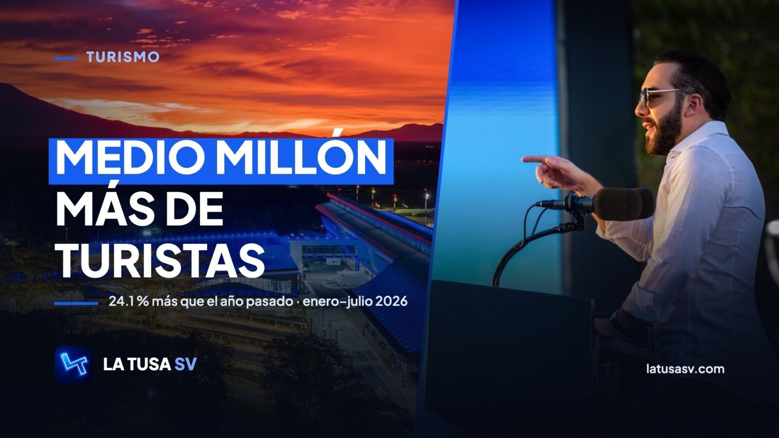 Portada con la nueva terminal del Aeropuerto Internacional iluminada de azul, el presidente Nayib Bukele en la inauguración de Surf City 2 y el texto «Medio millón más de turistas»
